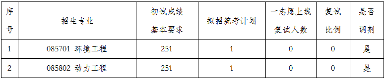 08b0761ca2be47d87118bc99317d42be.png image.png