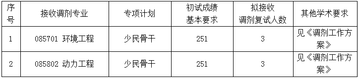 823d6b0d4bfdd86541bdbb8fb7f70fdd.png image.png